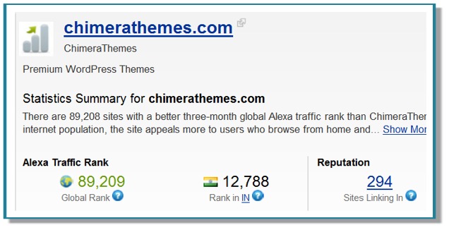 Chimera Themes Post image