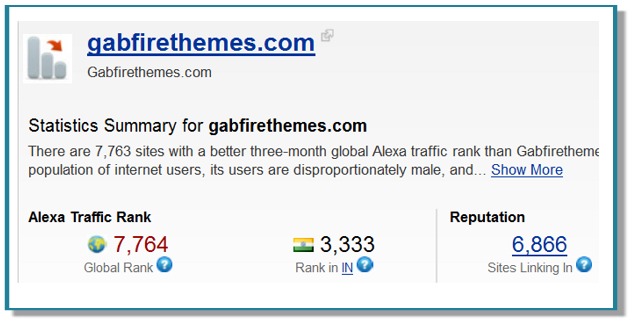 Gabfire Themes Post image