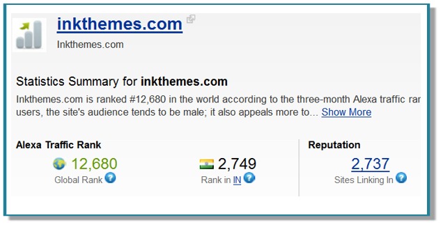 Ink Themes Post image