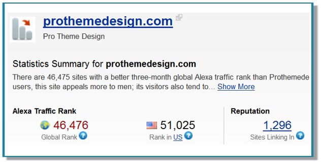 Pro Theme Design Post image