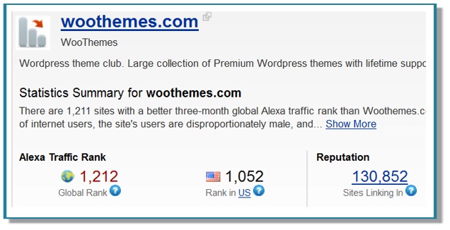 WooThemes Post image
