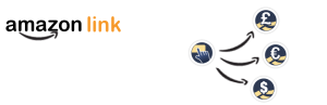 wordpress-amazon-links-for-posts-and-pages