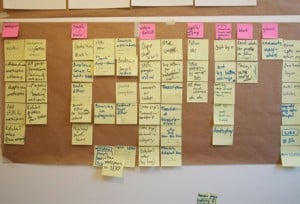 Information Architecture - Bulletin board with sticky notes used to plan site organization