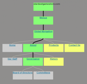 WordPress Menu Tree-Screenshot of Visual Site Manager tree drilldown