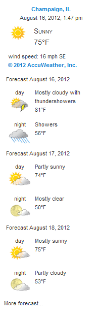 WordPress Weather Widget-Screenshot of fully-loaded wp-forecast widget