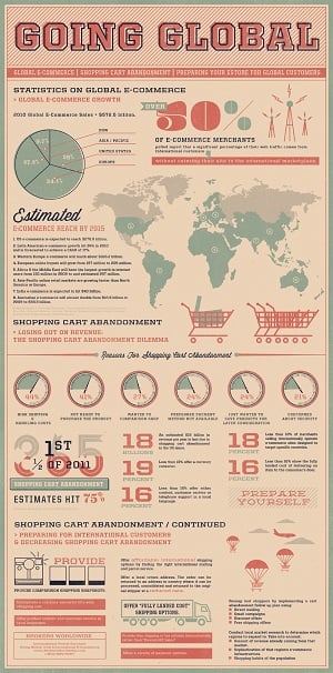 going-global--statistics-on-global-ecommerce Global ECommerce Is Growing Rapidly.