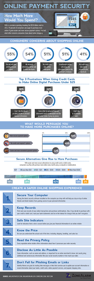 online-payment-security-how-much-more-would-you-spend An Infographic On Online Payment Security