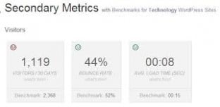 A Screenshot of PressTrends' Secondary Metrics.