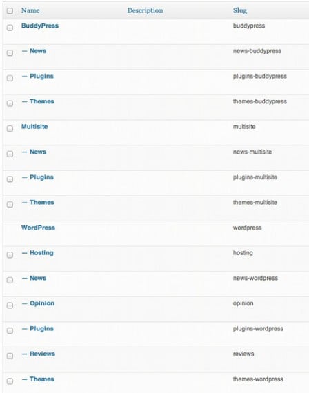 Screenshot of WordPress category page showing replicated site category structure