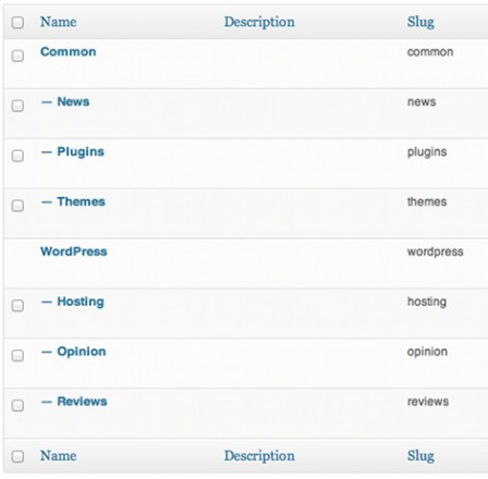 mage of WordPress category screen showing a simplified structure with common categories grouped and only unique categories under the specific site