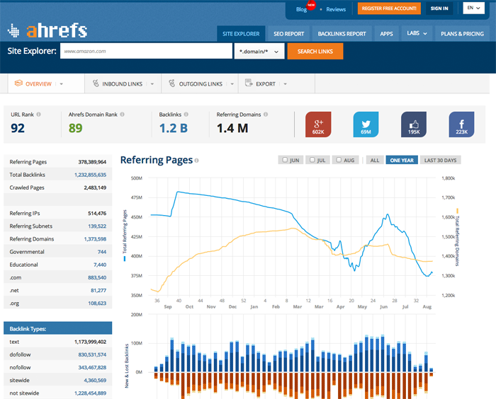 Ahrefs