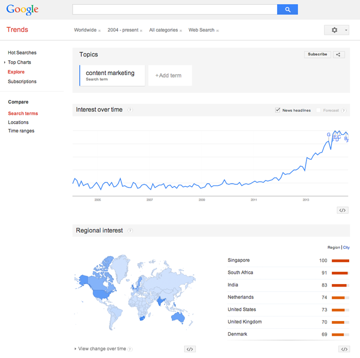 Google Trends