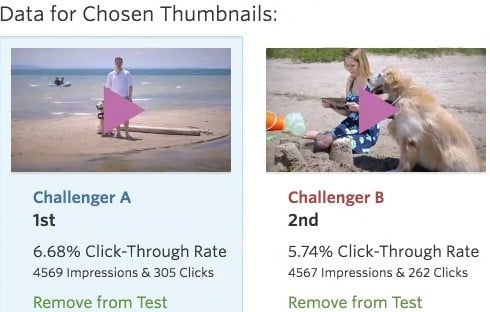 Video A/B testing