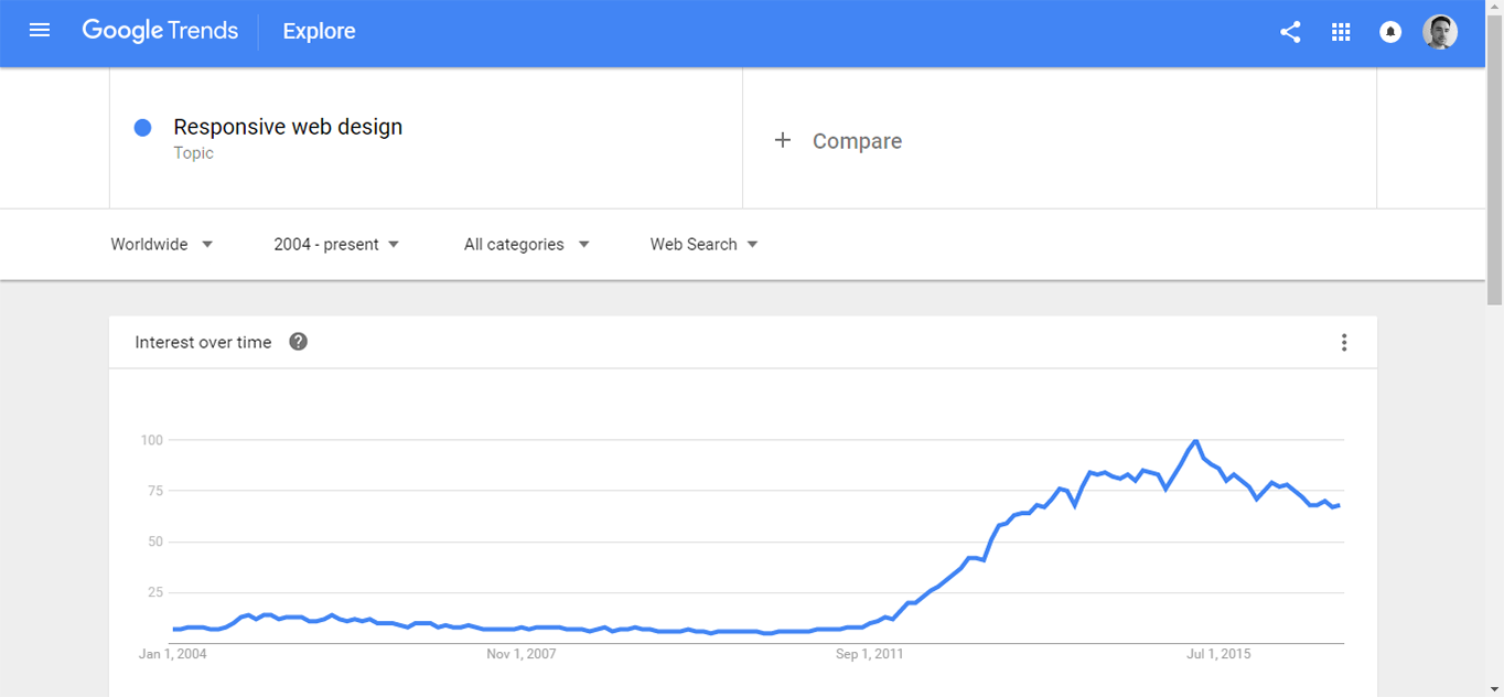 Google Trends