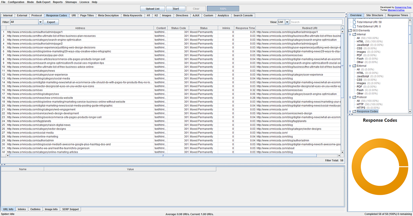 Screaming Frog Response Codes data.