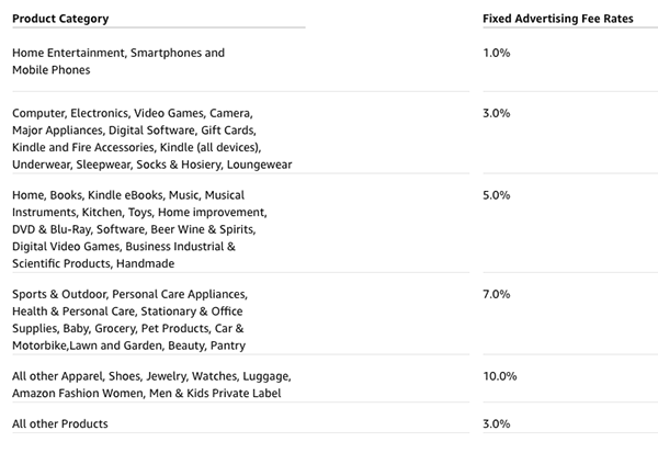 Amazon affiliate fees