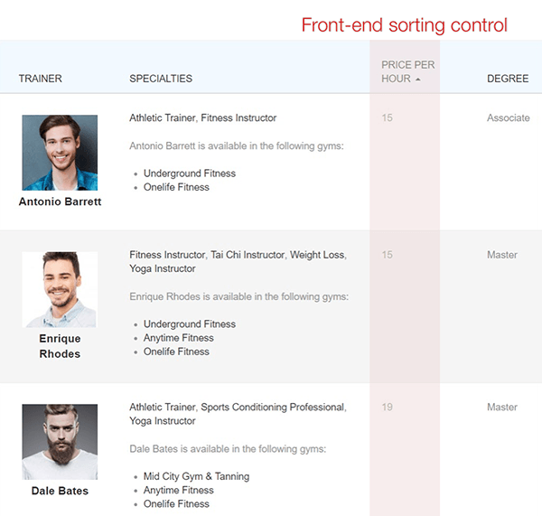 Toolset custom search results priority